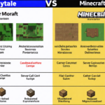 Hytale 2026 : Le nouveau concurrent de Minecraft ? Découverte du gameplay et des serveurs
