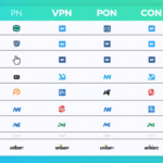 Proton VPN : Análise detalhada e veredicto – Deve escolher este serviço?