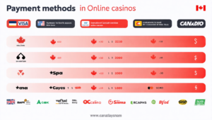 découvrez les meilleurs casinos en ligne au canada acceptant apple pay en 2025. profitez de paiements rapides, sécurisés et faciles pour une expérience de jeu optimale.